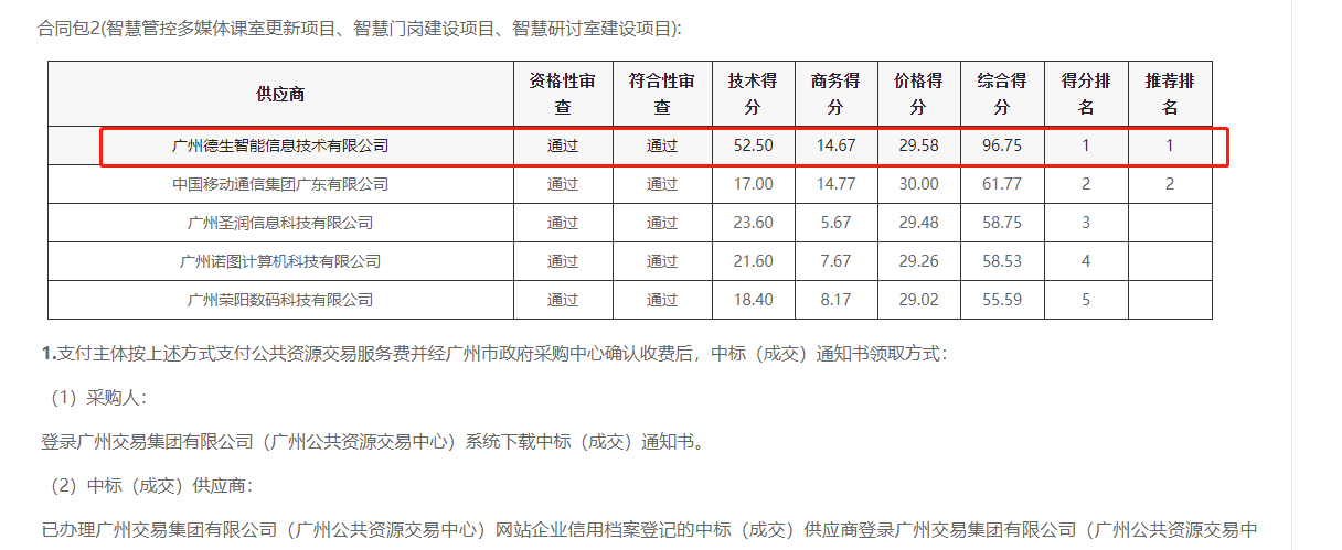 OB视讯官网喜提大标！ 智慧校园一卡通，助力广州市技师学院校园信息化建设